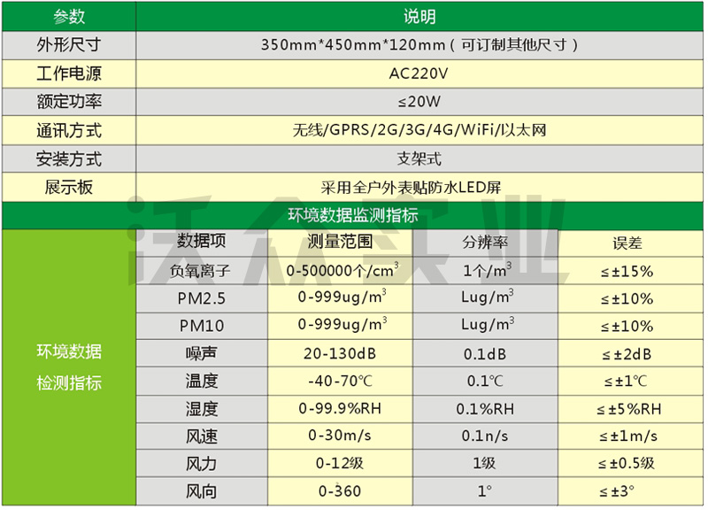 負(fù)氧離子監(jiān)測(cè)設(shè)備技術(shù)參數(shù)